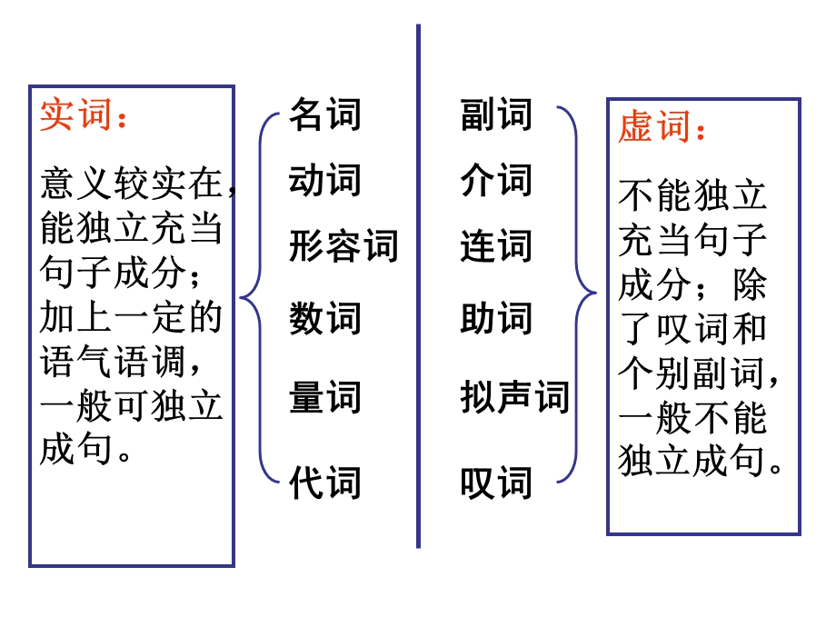 汉语语法句子结构成分分析(共44张PPT).ppt_第2页