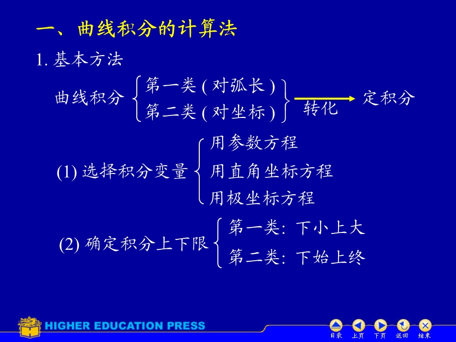 曲面积分曲线积分习题.ppt_第2页