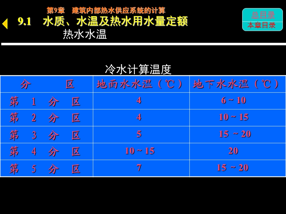 热水供应系统水力计算.ppt_第3页