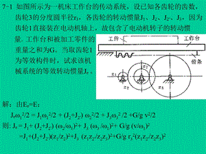 机械原理课后答案第七章作业.ppt