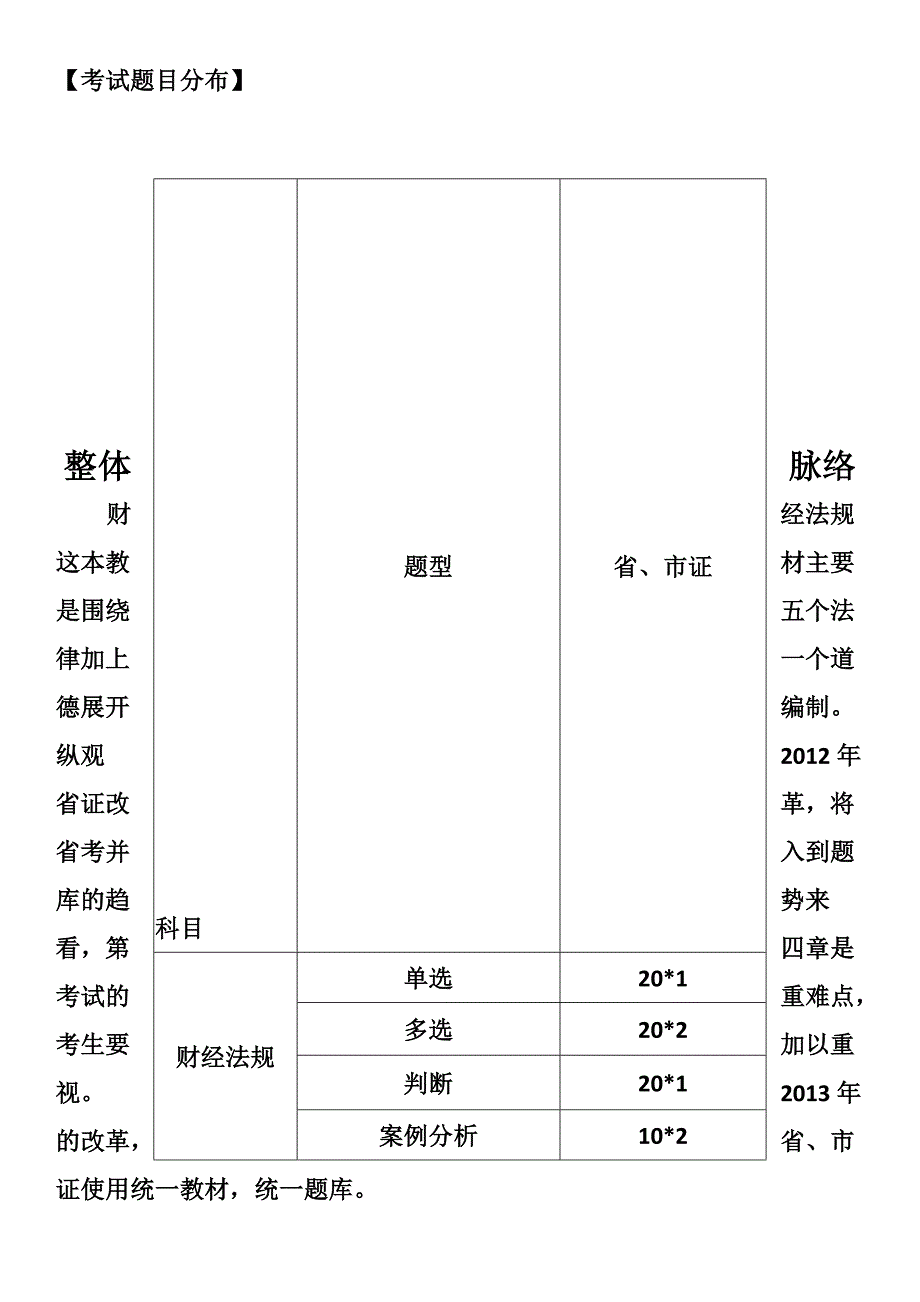 财经法规思维导入课件.doc_第1页