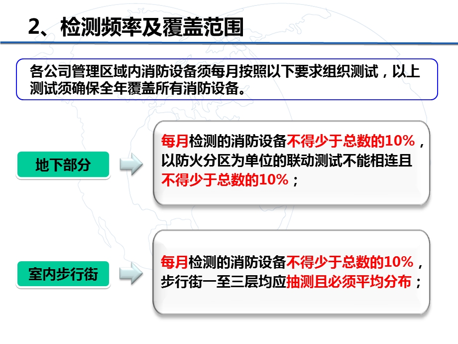 消防联动测试要点培训PPT课件.ppt_第3页