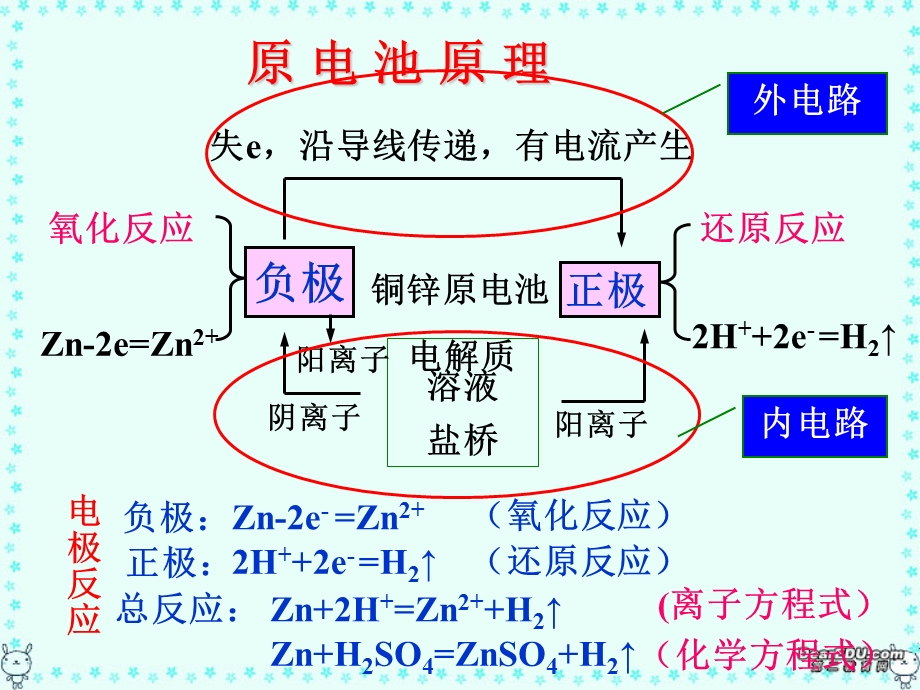 电化学基础PPT.ppt_第3页