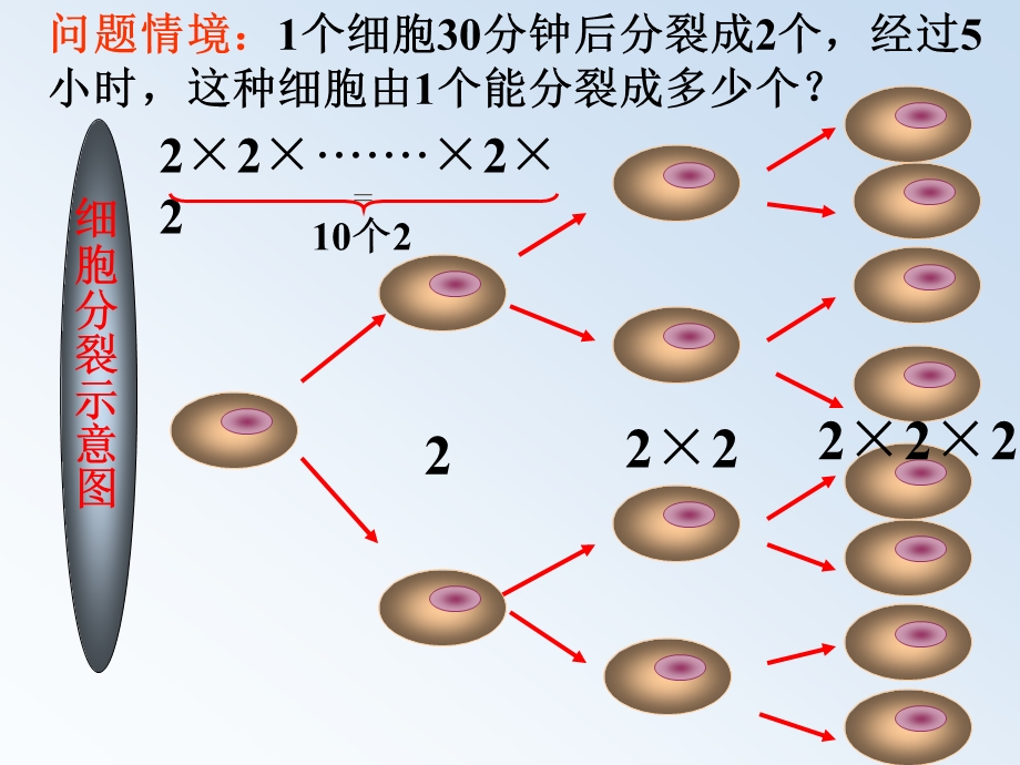 2.11有理数的乘方.ppt_第2页