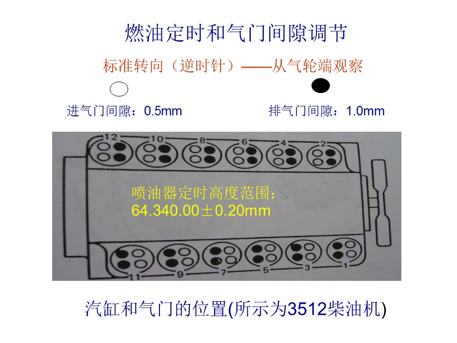 柴油机气门间隙及喷油器保养培训.ppt_第1页