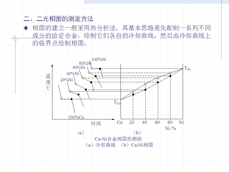 材料科学与工程基础教案第三章相图及应用.ppt_第3页