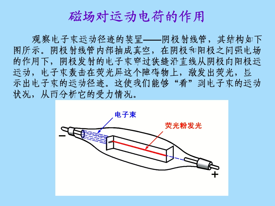 洛伦兹力初探.ppt_第2页