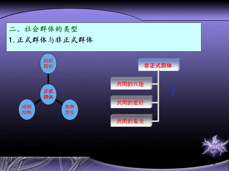 消费者行为学课件社会群体.ppt_第3页