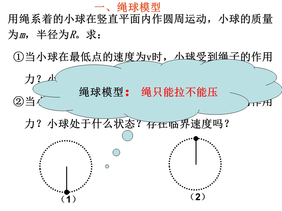 活中的圆周运动典型.ppt_第2页