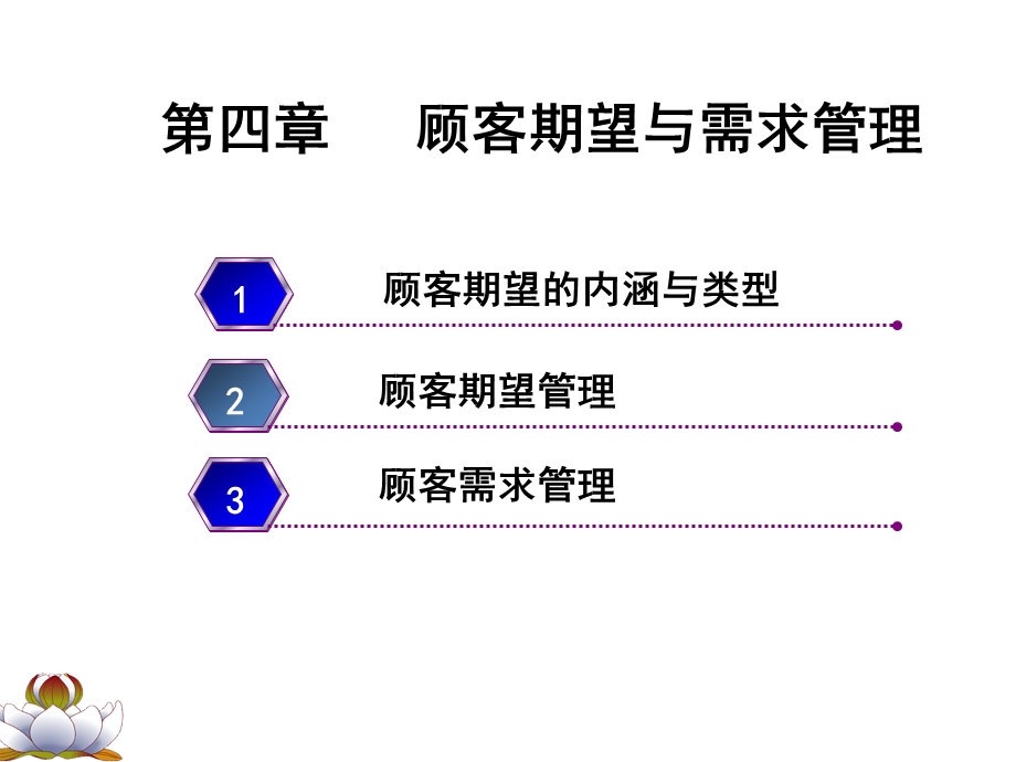 服务营销第四章顾客期望与需求管理.ppt_第1页