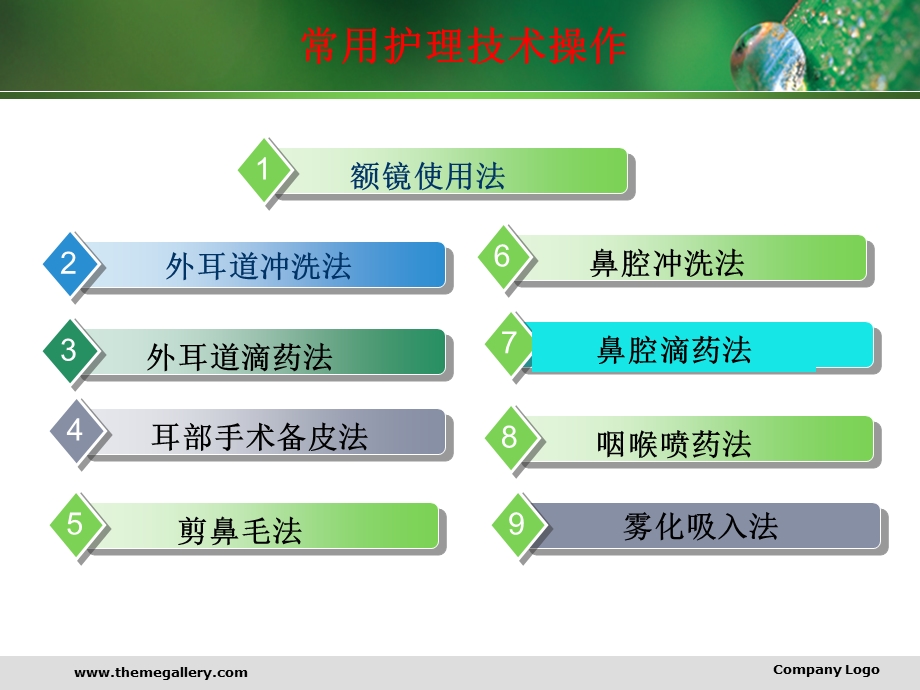 耳鼻咽喉科病人的护理操作 ppt课件.ppt_第2页