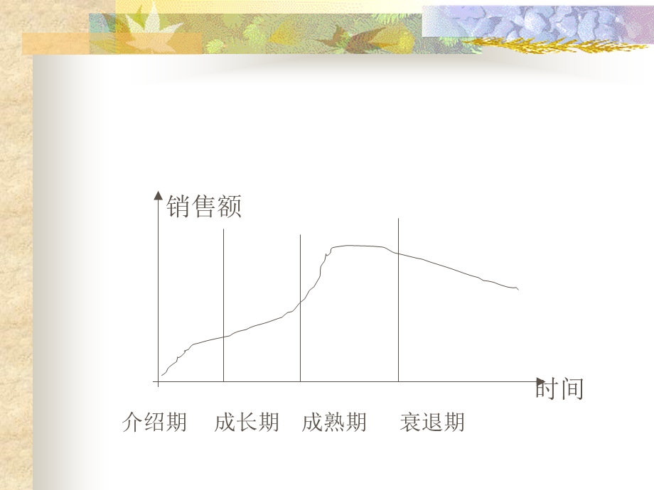 旅游产品开发与旅游地形象设计.ppt_第3页