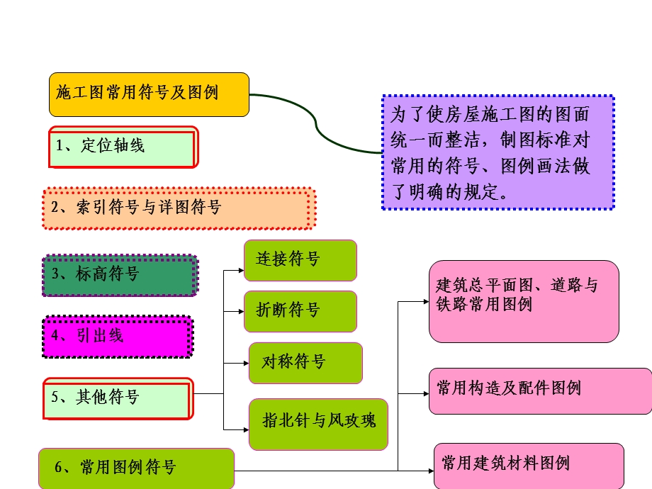 施工图常用符号及图例.ppt_第1页