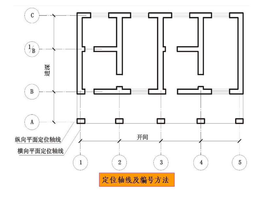 施工图常用符号及图例.ppt_第3页