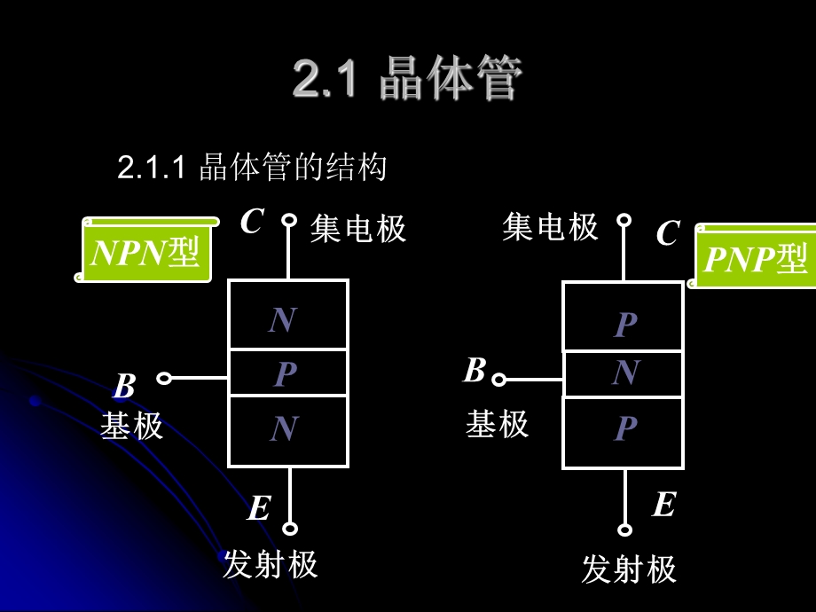 晶体管及放大电路基础.ppt_第2页