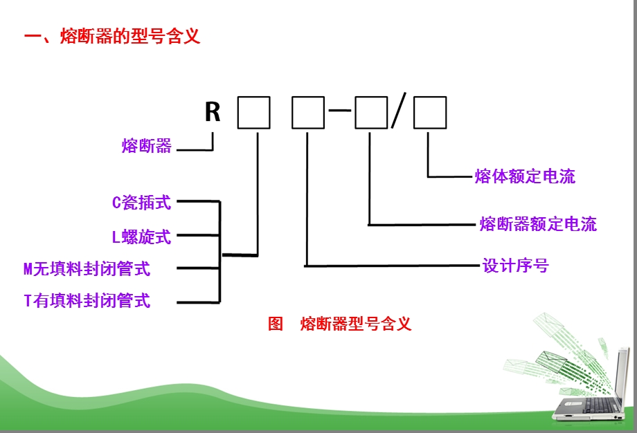 熔断器的常用型号及主要技术参数、选用.ppt_第2页