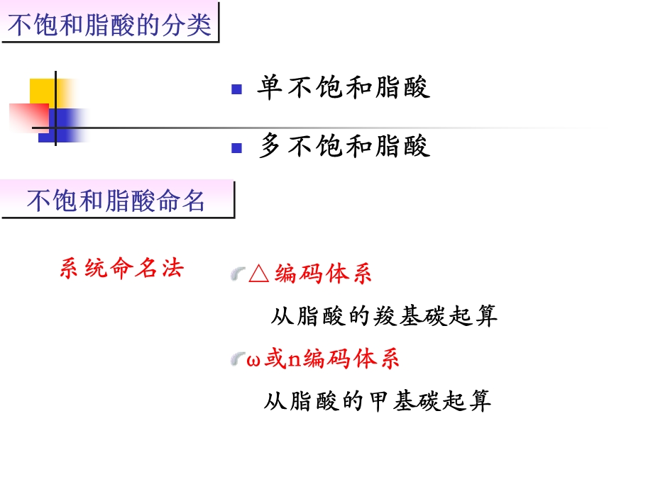 生物化学第七章脂类代谢.ppt_第3页