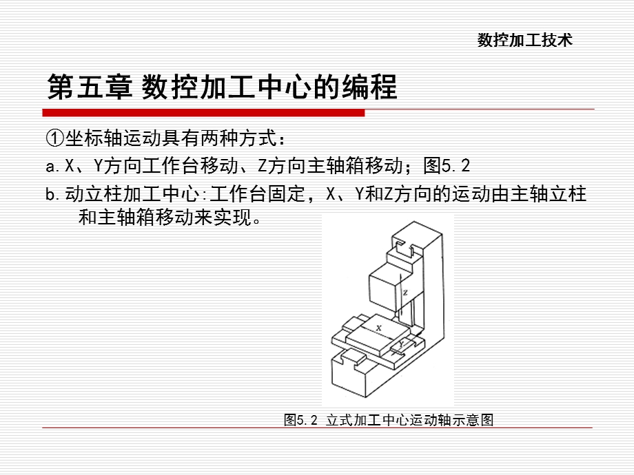 数控加工中心的编程.ppt_第3页