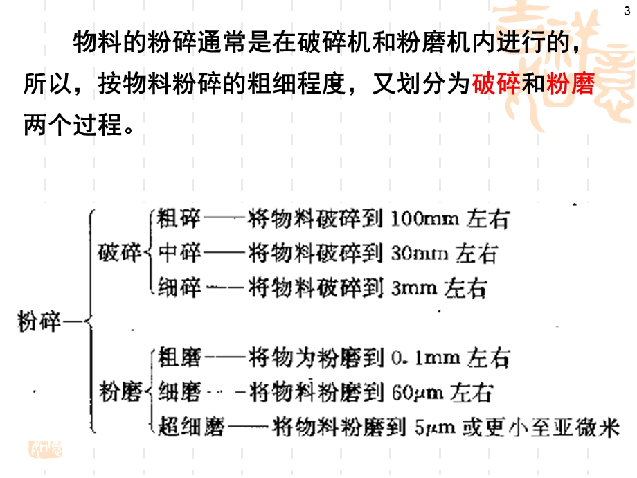 生产过程原理第二章粉体制备.ppt_第3页