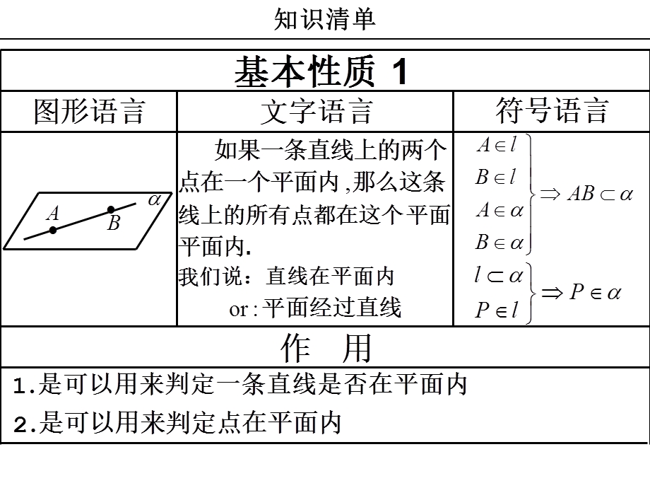 数学立体几何判定定理.ppt_第2页