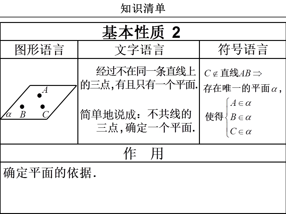 数学立体几何判定定理.ppt_第3页