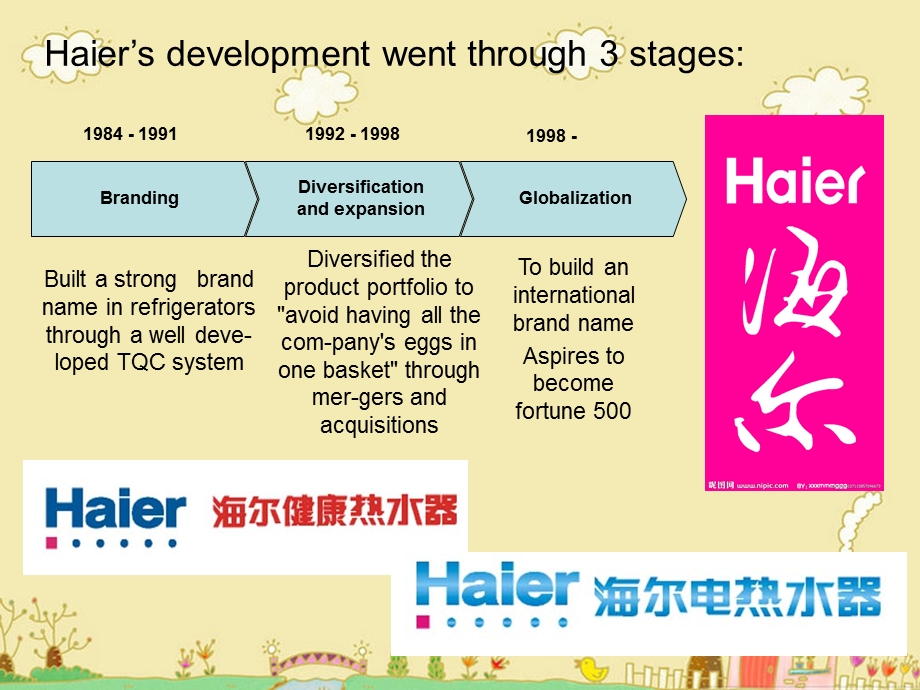 海尔与广告haiera.ppt_第3页