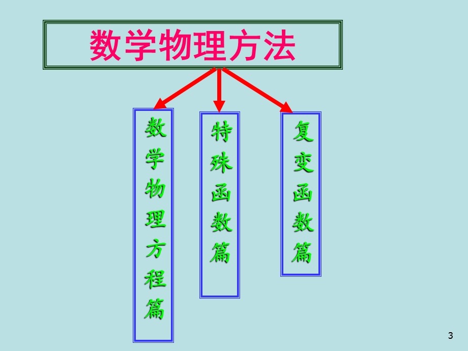 数学物理方法解析函数.ppt_第3页