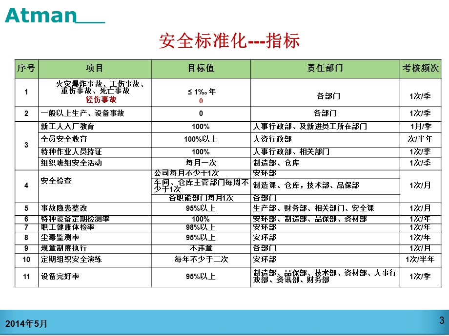 标准化应知应会培训PPT.ppt_第3页