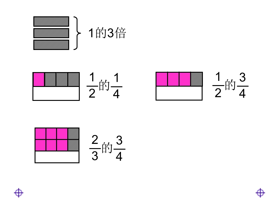 数学分数乘法课件.ppt_第2页