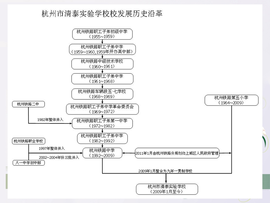 以平实管理打造清美典雅、靓丽幸福的学校.ppt_第3页