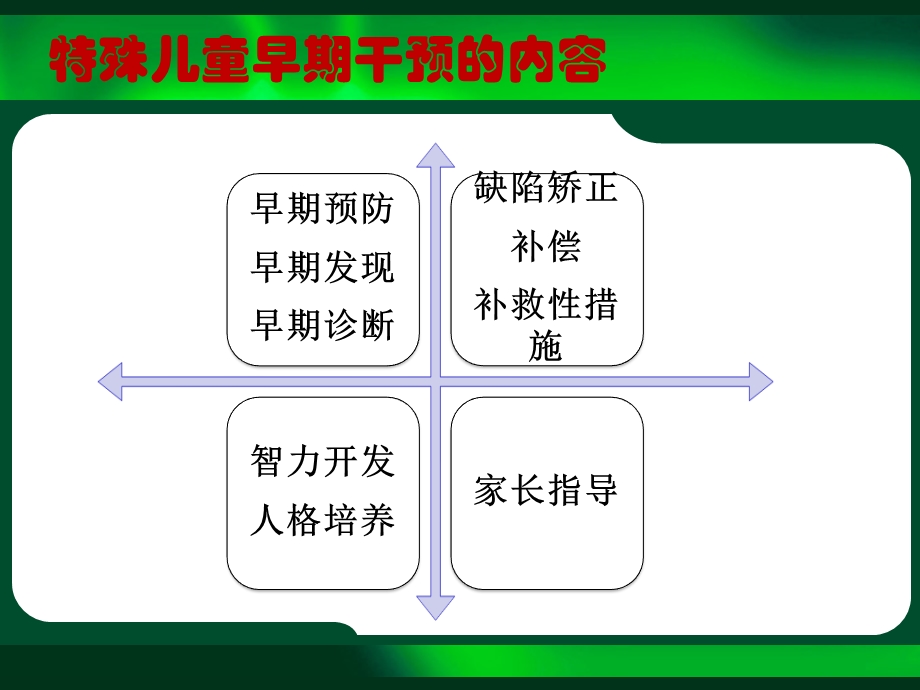 特殊儿童早期干预的内容.ppt_第2页