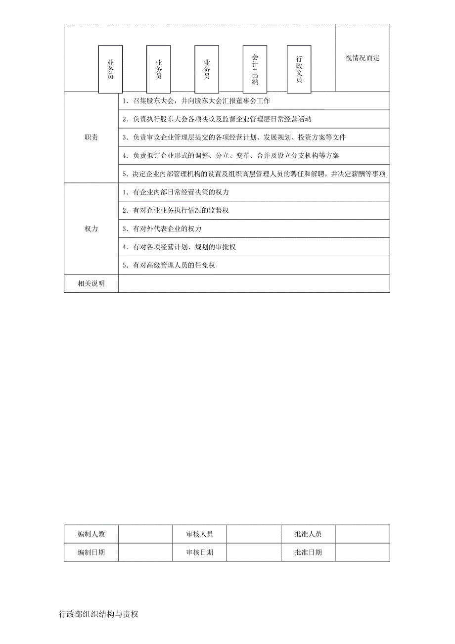 董事会组织结构与责权.doc_第2页