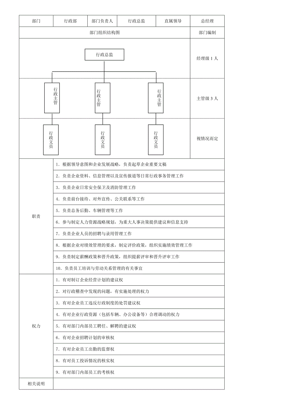 董事会组织结构与责权.doc_第3页