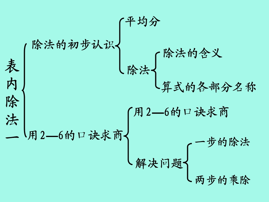 数学第二单元整理复习.ppt_第2页