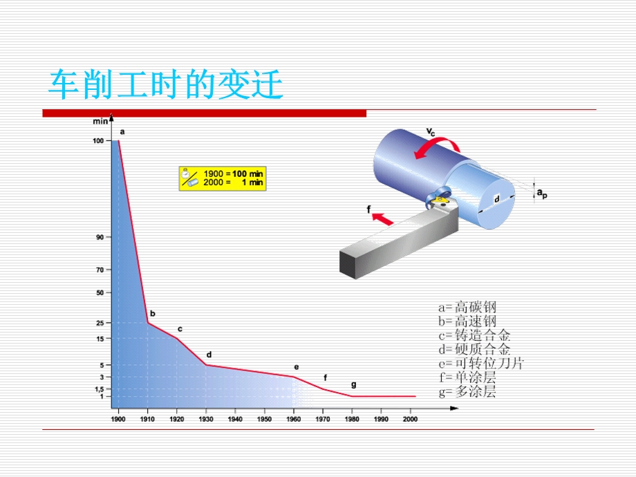 数控刀具基础知识.ppt_第2页