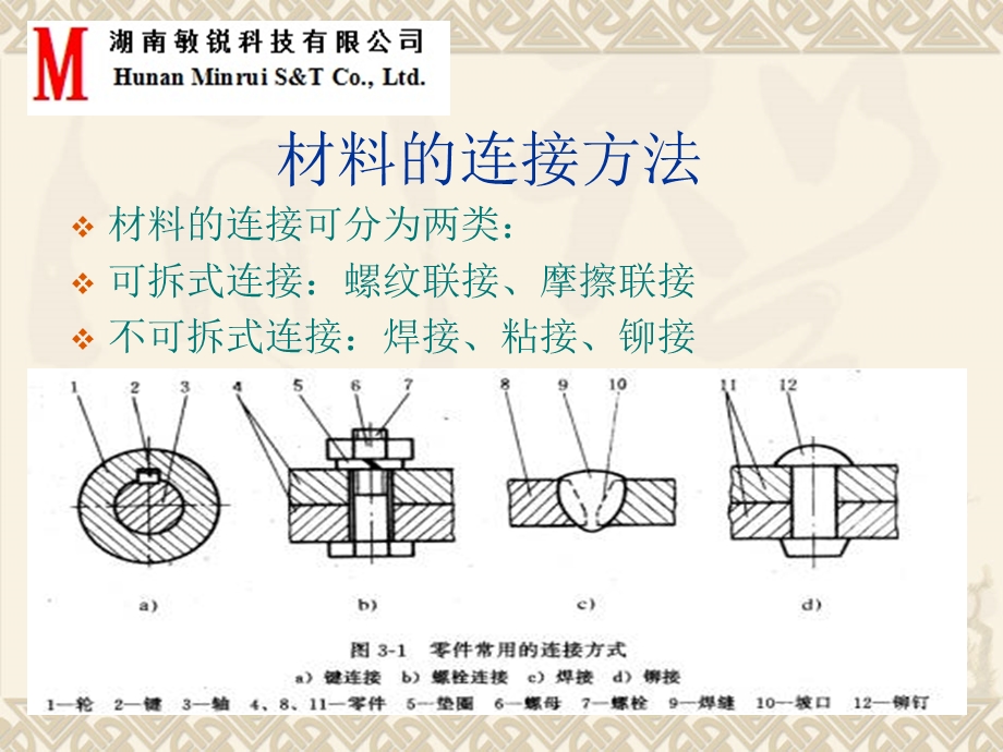 焊接基础知识-常用焊接方法及其特点.ppt_第3页