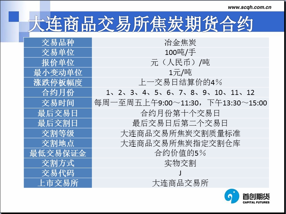 焦炭期货合约规则解读.ppt_第2页