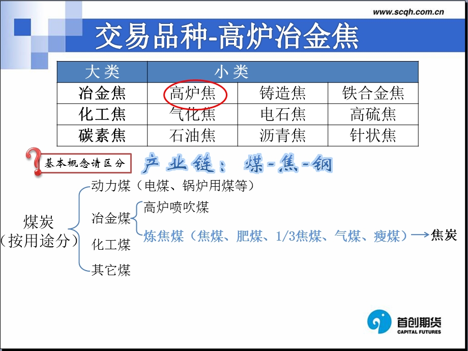 焦炭期货合约规则解读.ppt_第3页