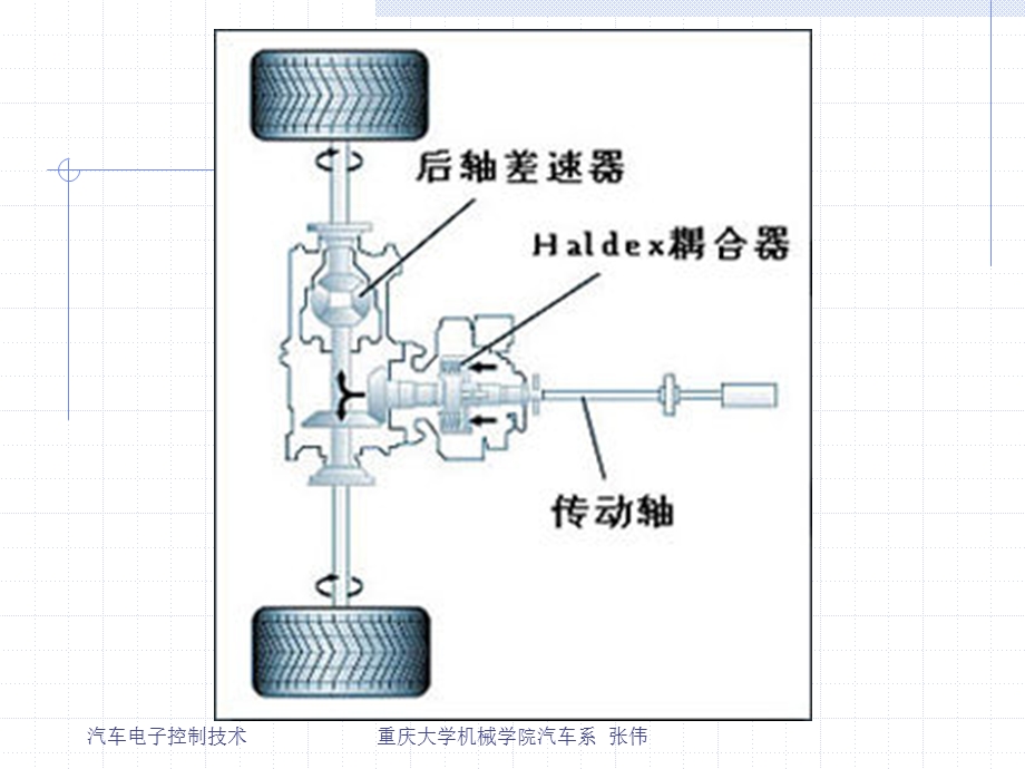 汽车电子控制防滑差速器.ppt_第3页