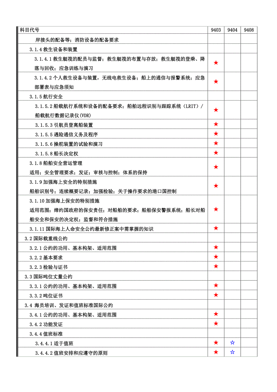 船舶管理大纲.doc_第3页