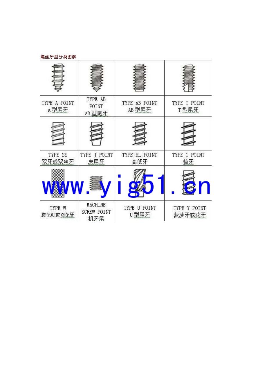 螺丝牙型分类图解.doc_第1页