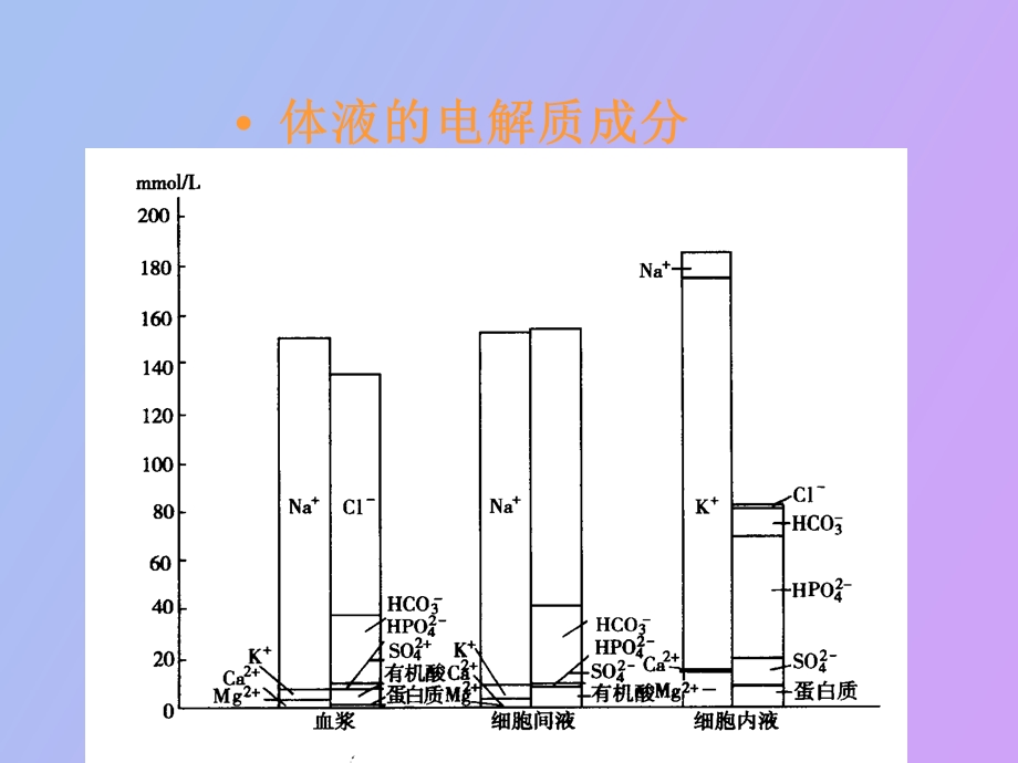 水电解质紊乱.ppt_第3页