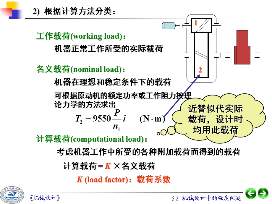 机械设计中的强度问题.ppt_第2页