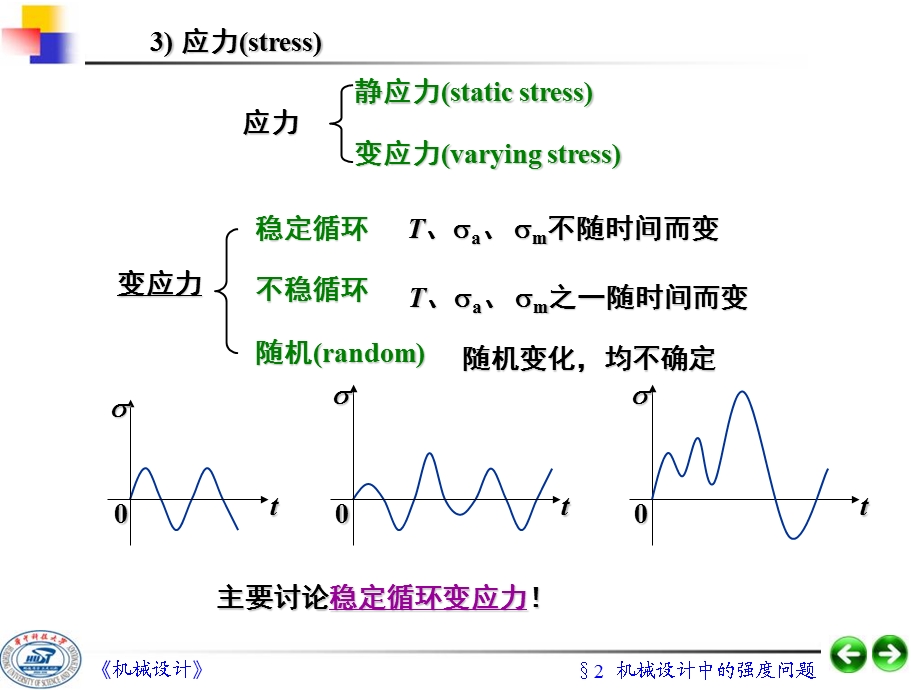 机械设计中的强度问题.ppt_第3页