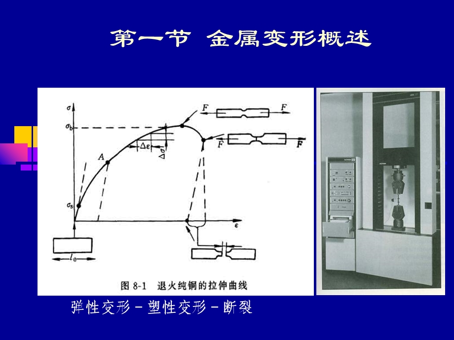 材料科学基础课件第八章材料的塑性变形.ppt_第2页