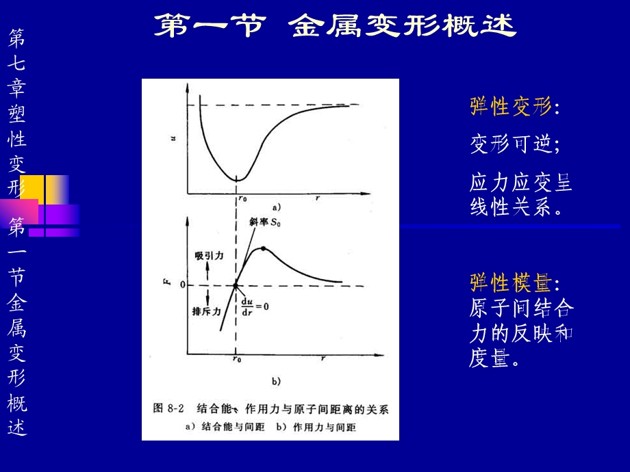 材料科学基础课件第八章材料的塑性变形.ppt_第3页