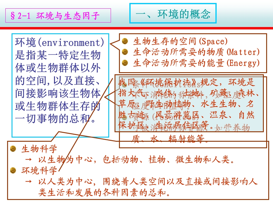 生物与环境-个体生态学.ppt_第2页