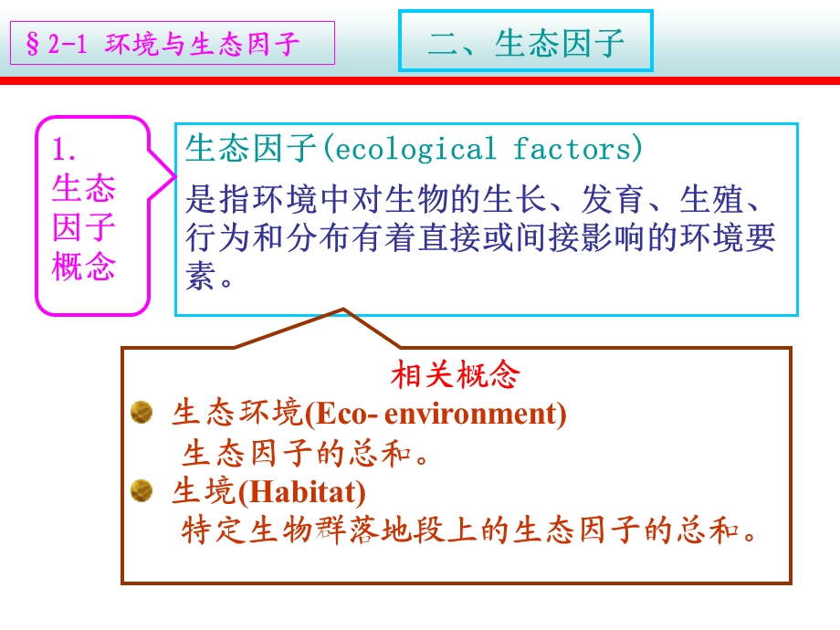 生物与环境-个体生态学.ppt_第3页