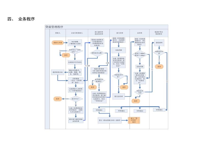 贷前管理程序及制度.doc_第3页