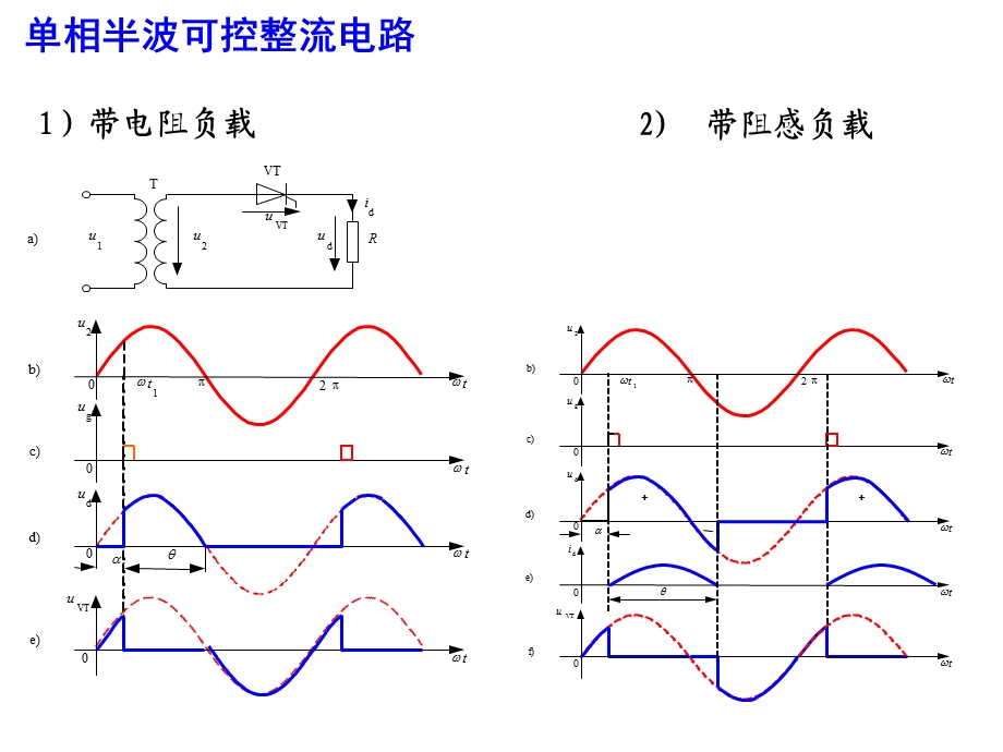 电力电子技术整流波形.ppt_第1页